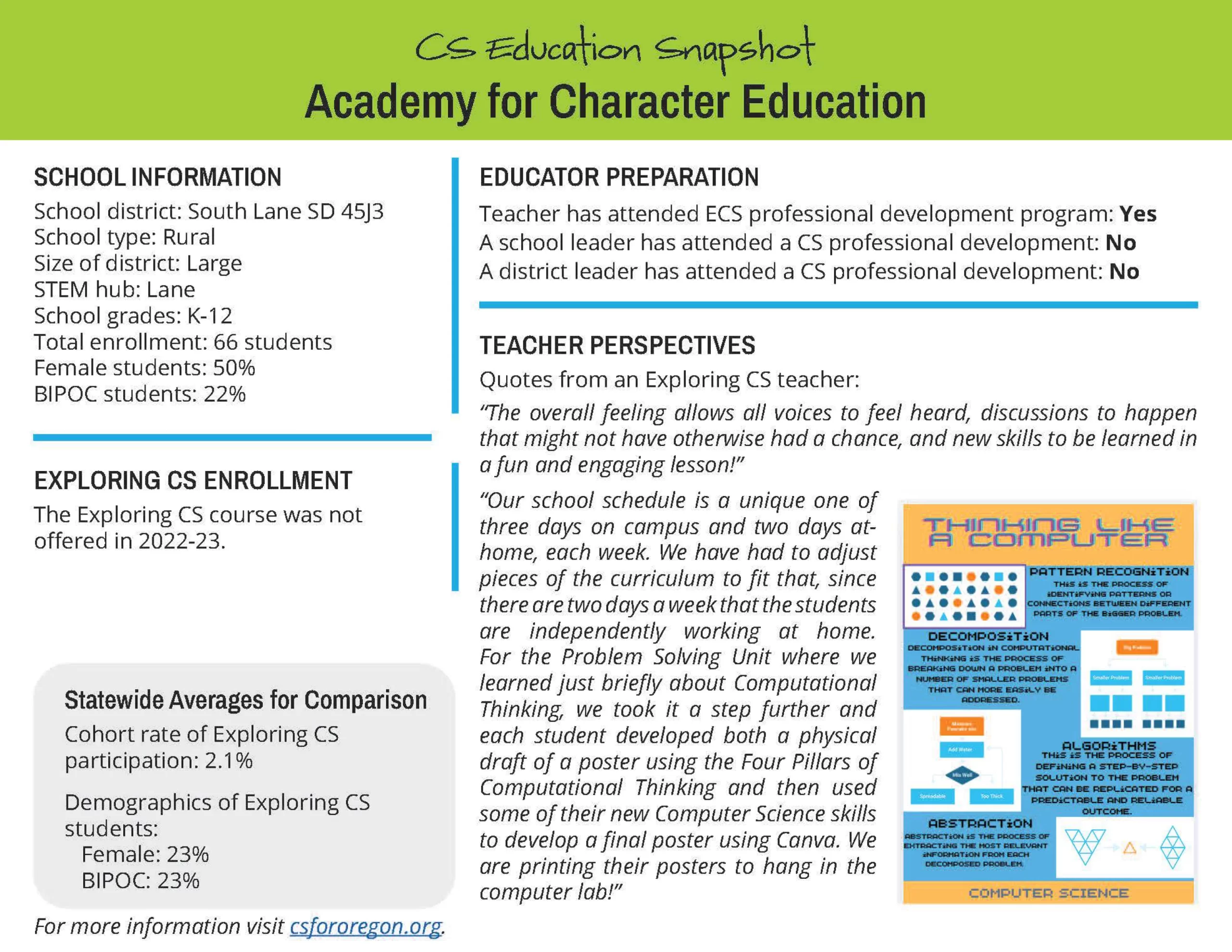 Academy for Character Education