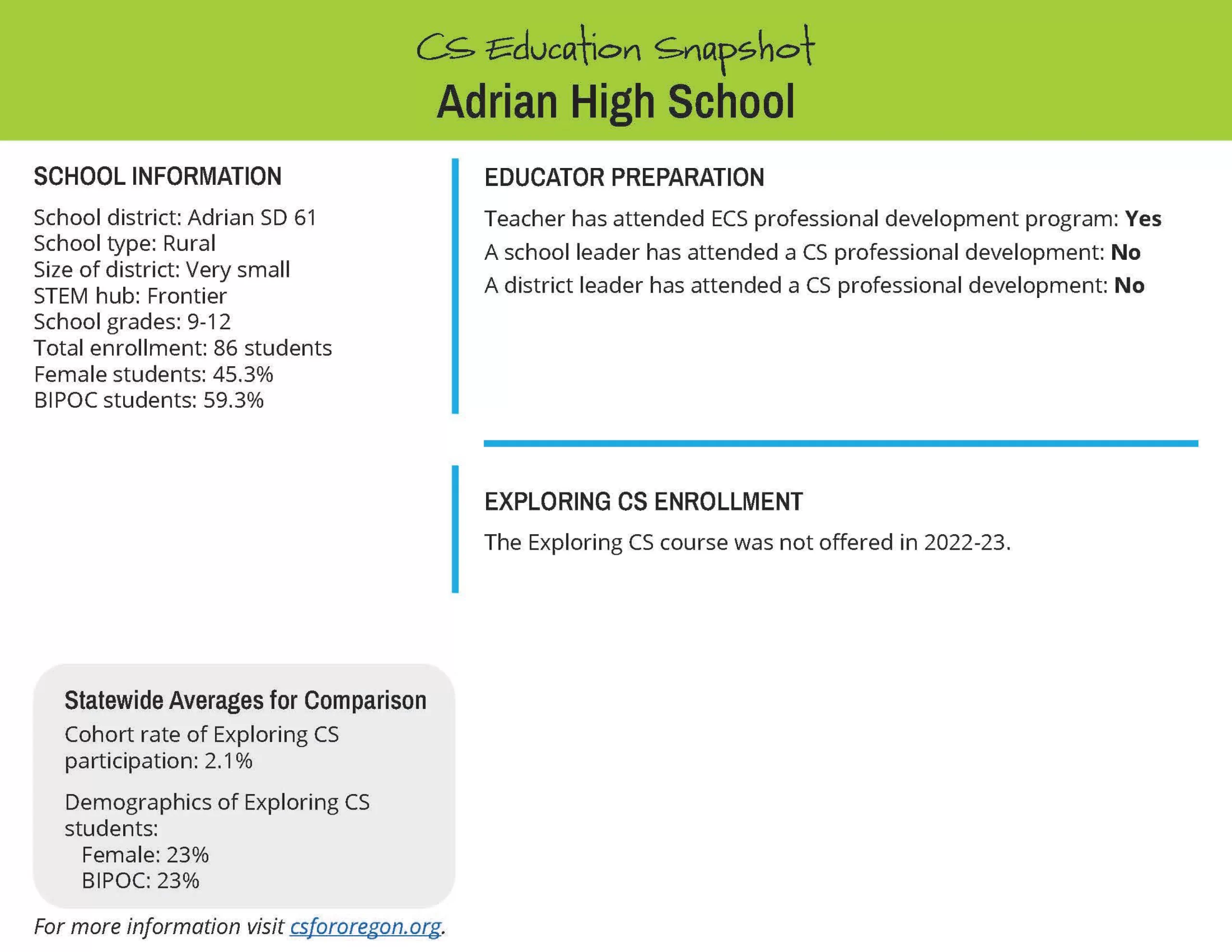 Adrian High School copy