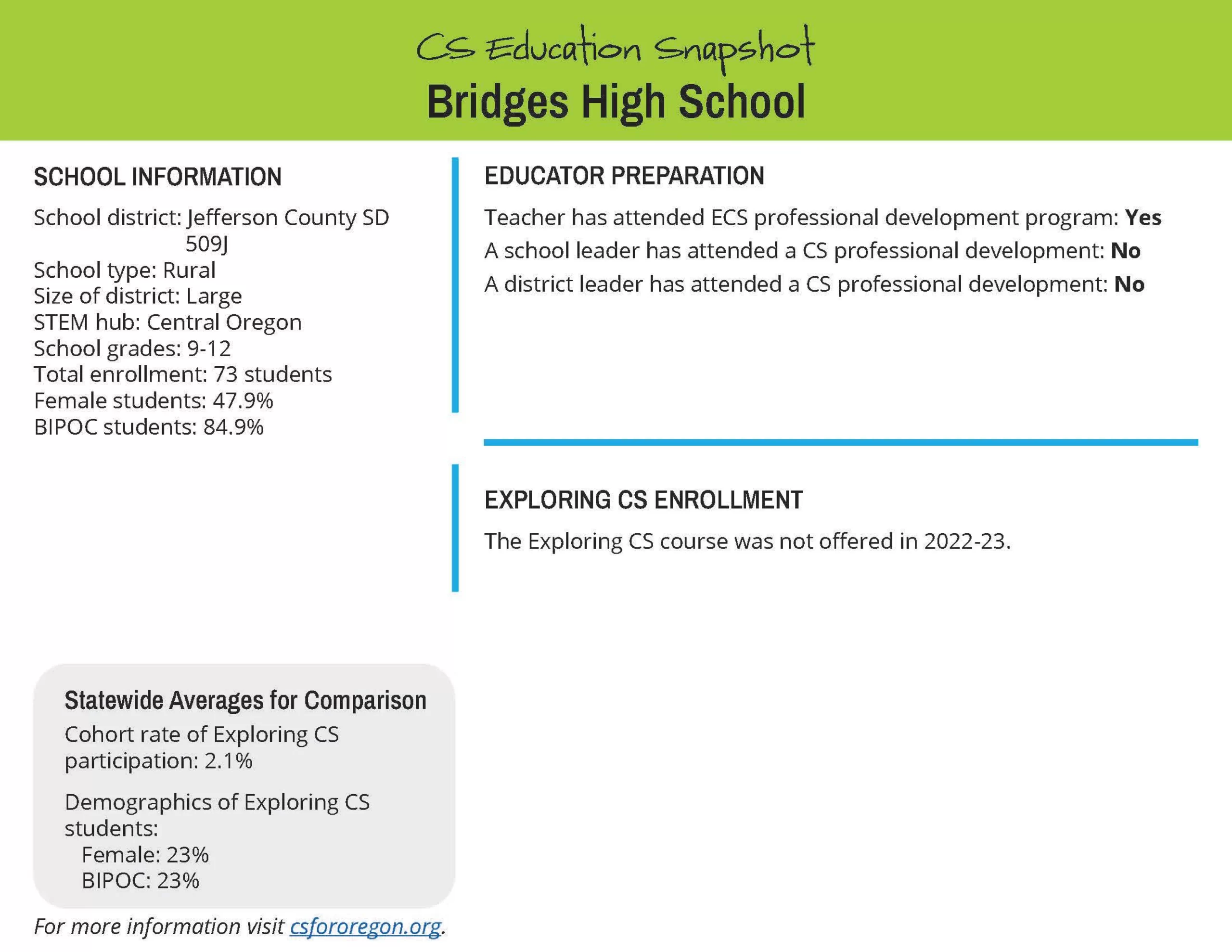 Bridges High School copy