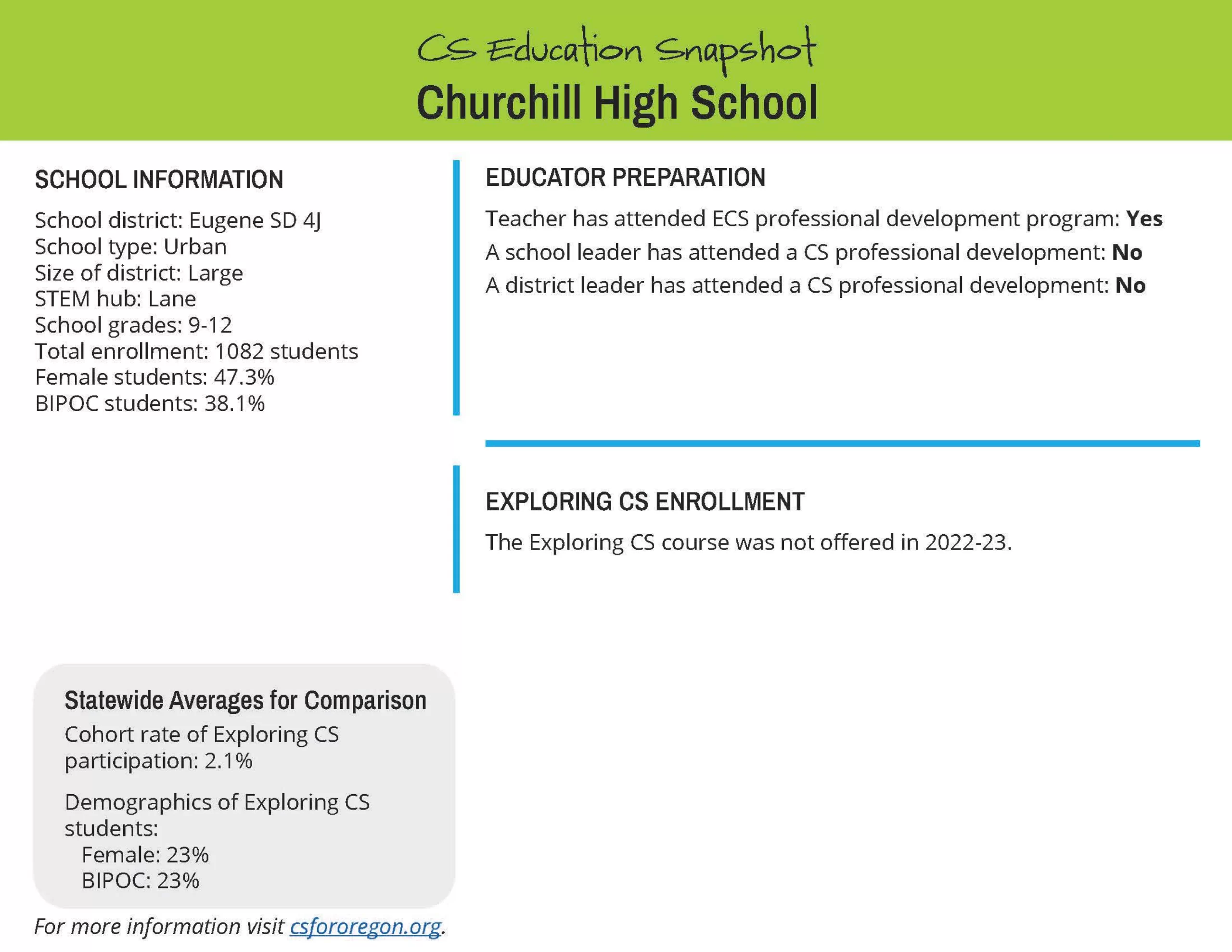 Churchill High School copy