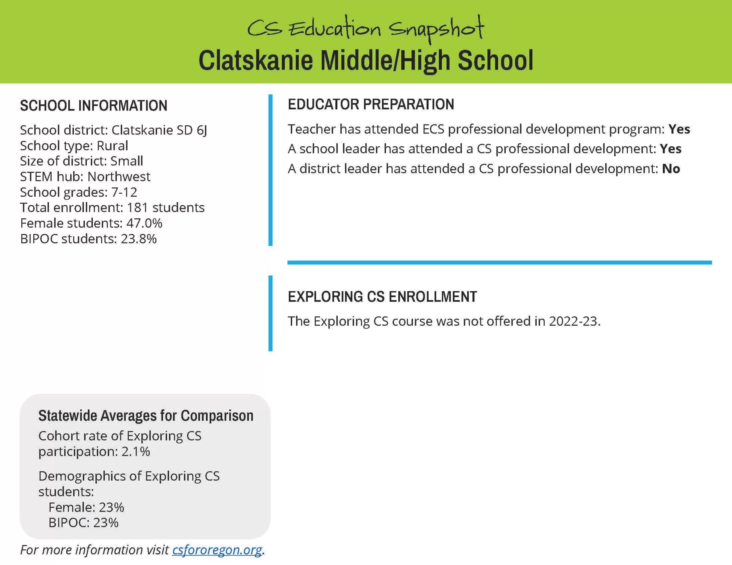 Clatskanie Middle_High School copy