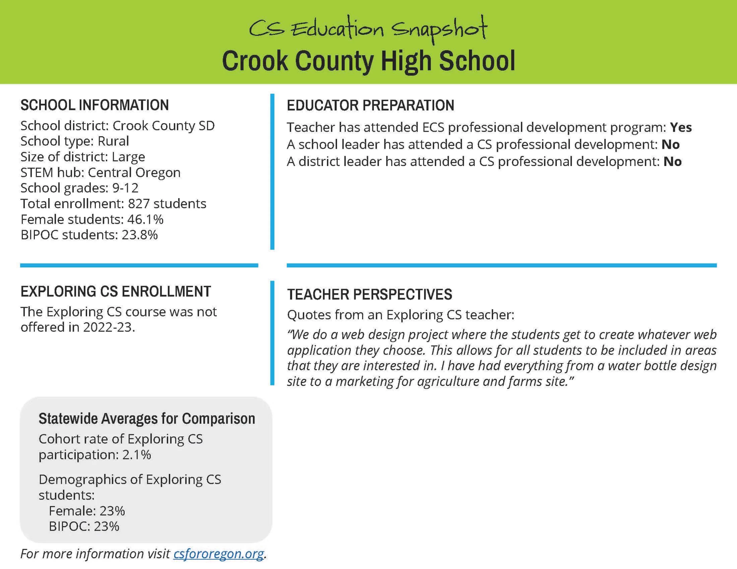 Crook County High School copy