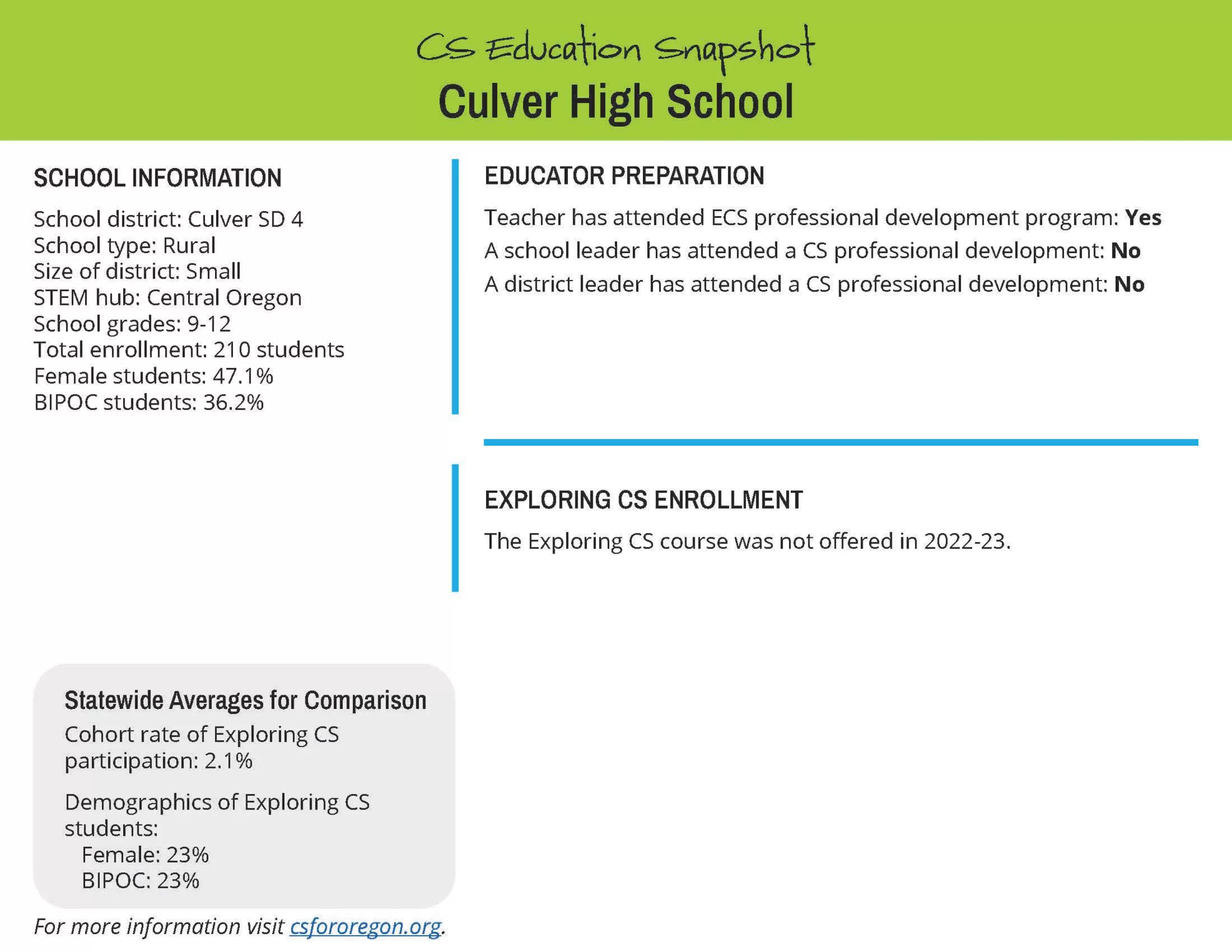 Culver High School copy