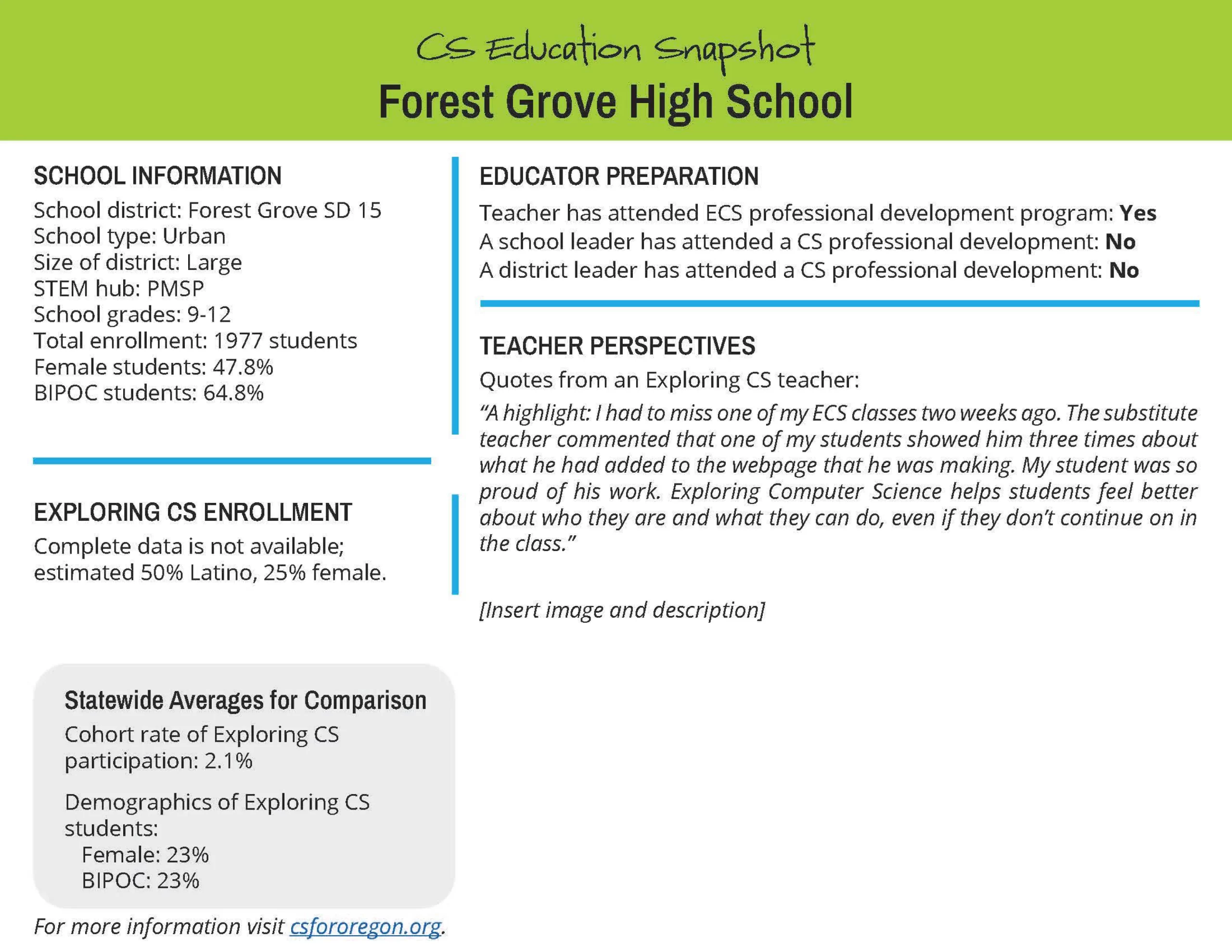 Forest Grove High School copy