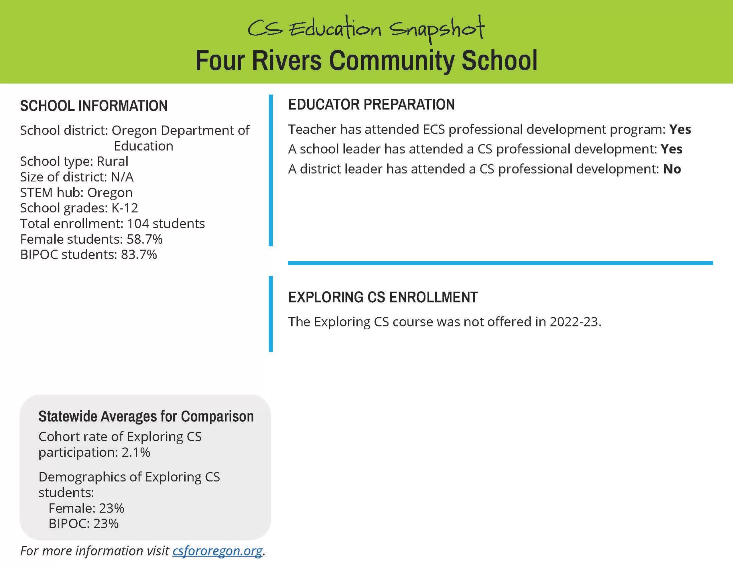 Four Rivers Community School copy