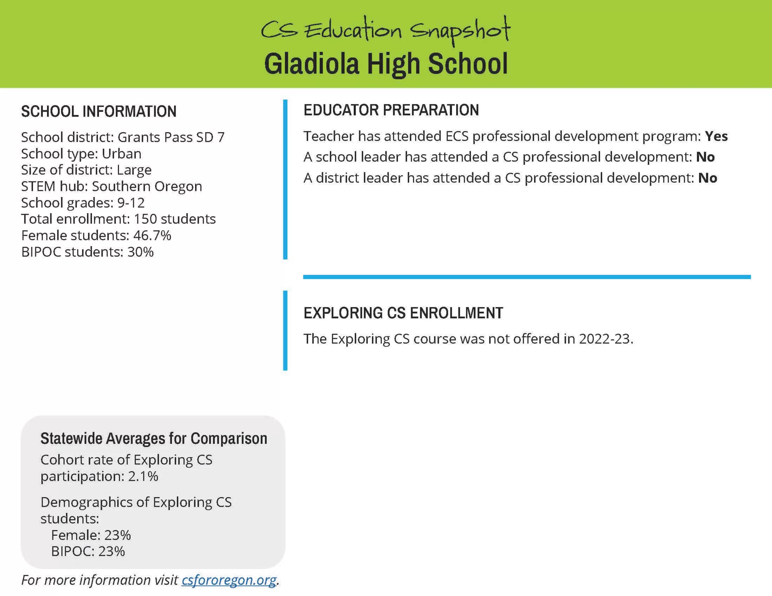 Gladiola High School copy