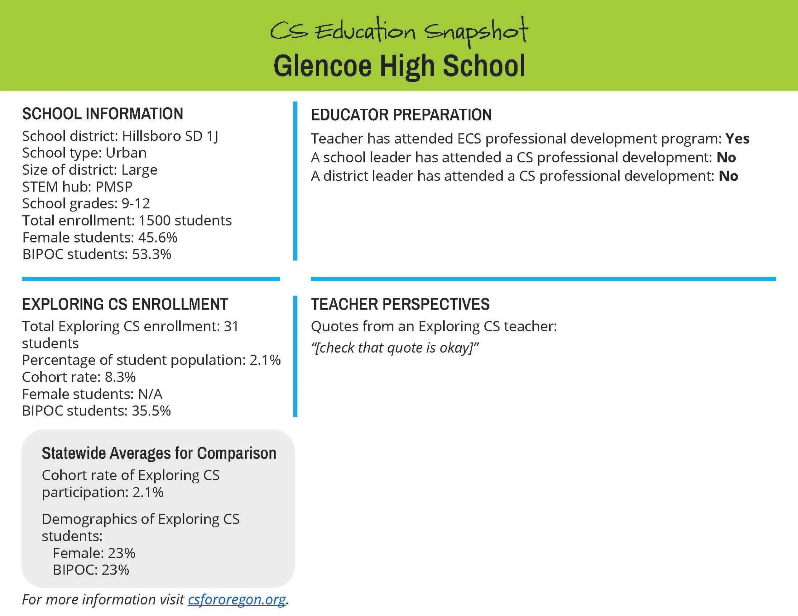 Glencoe High School copy