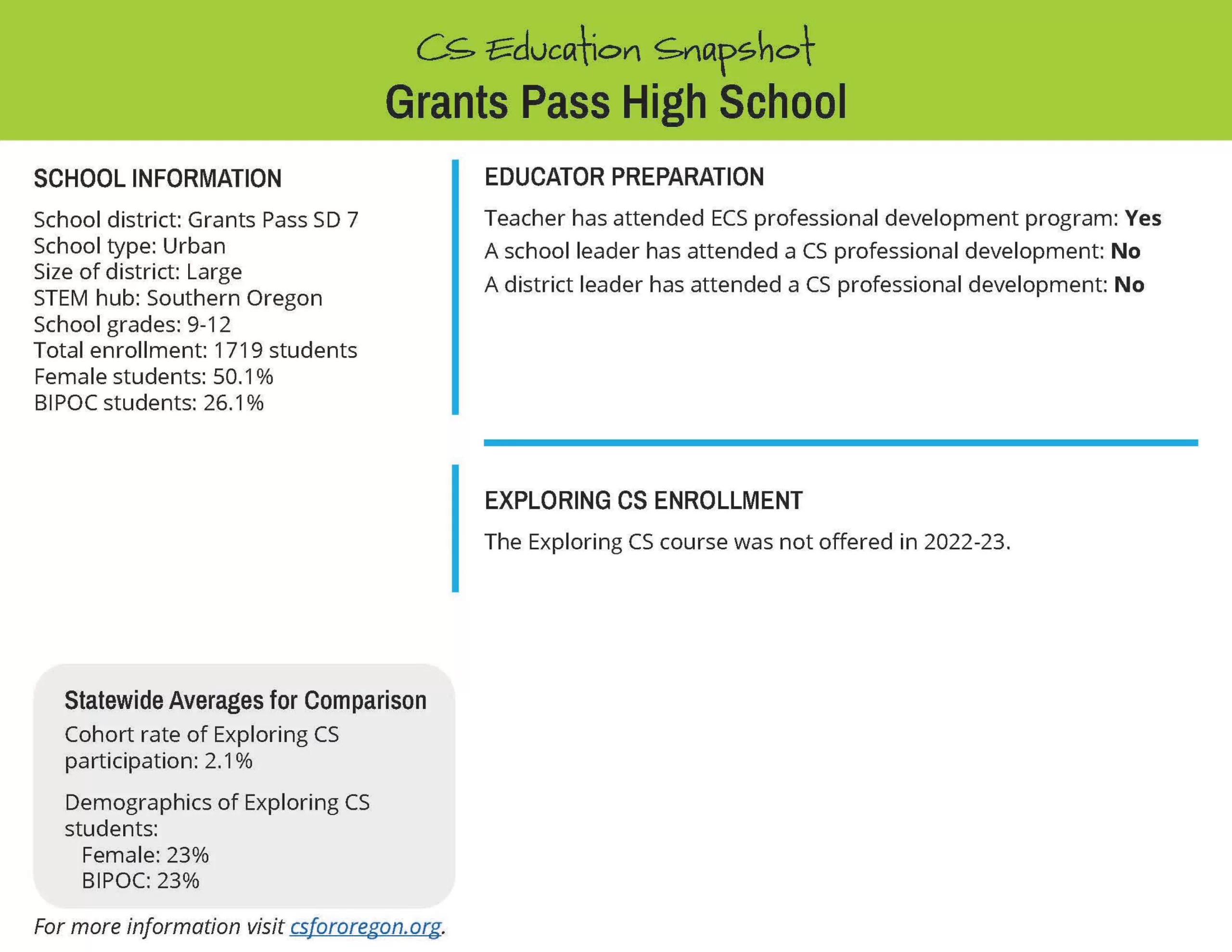 Grants Pass High School copy