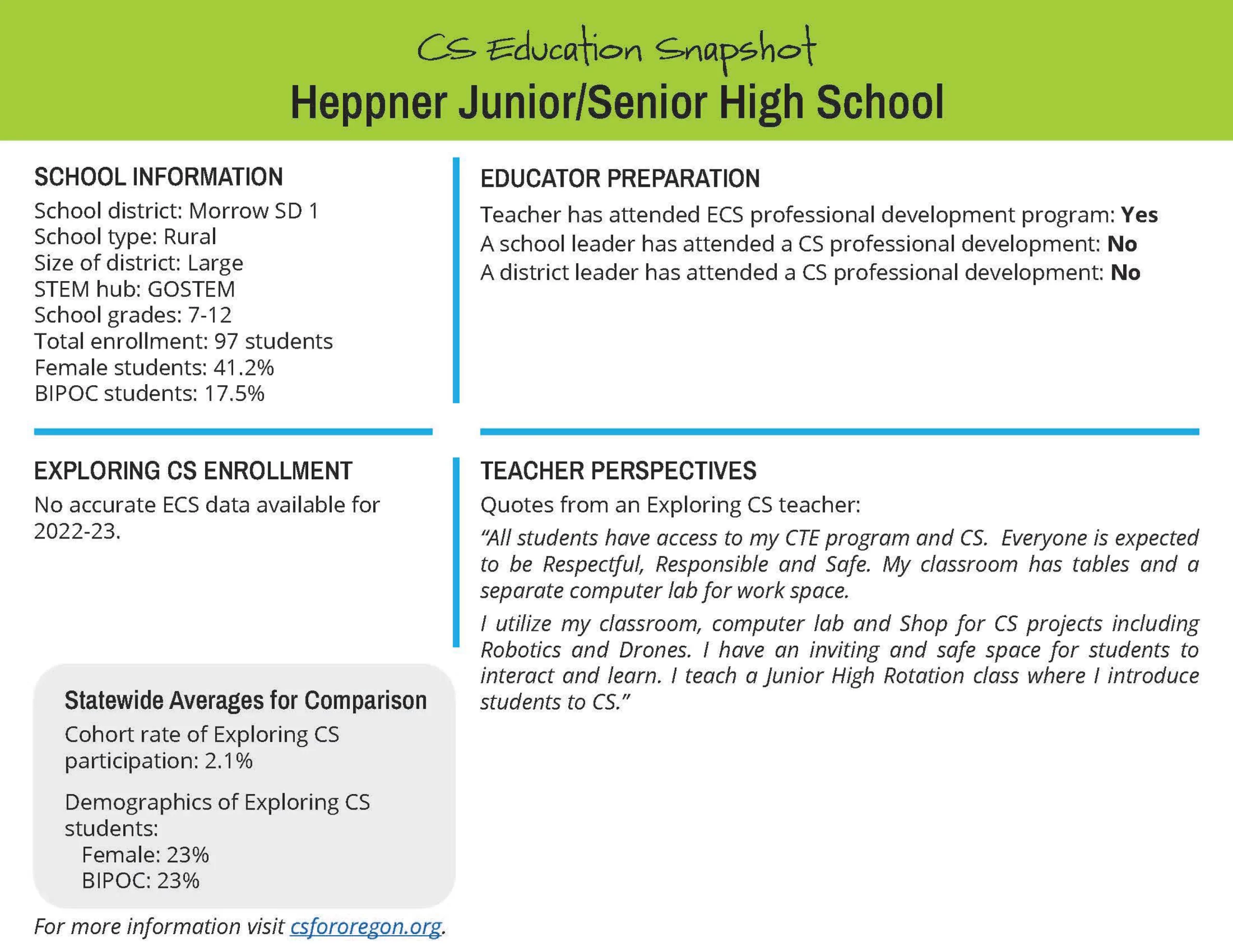 Heppner Junior_Senior High School copy