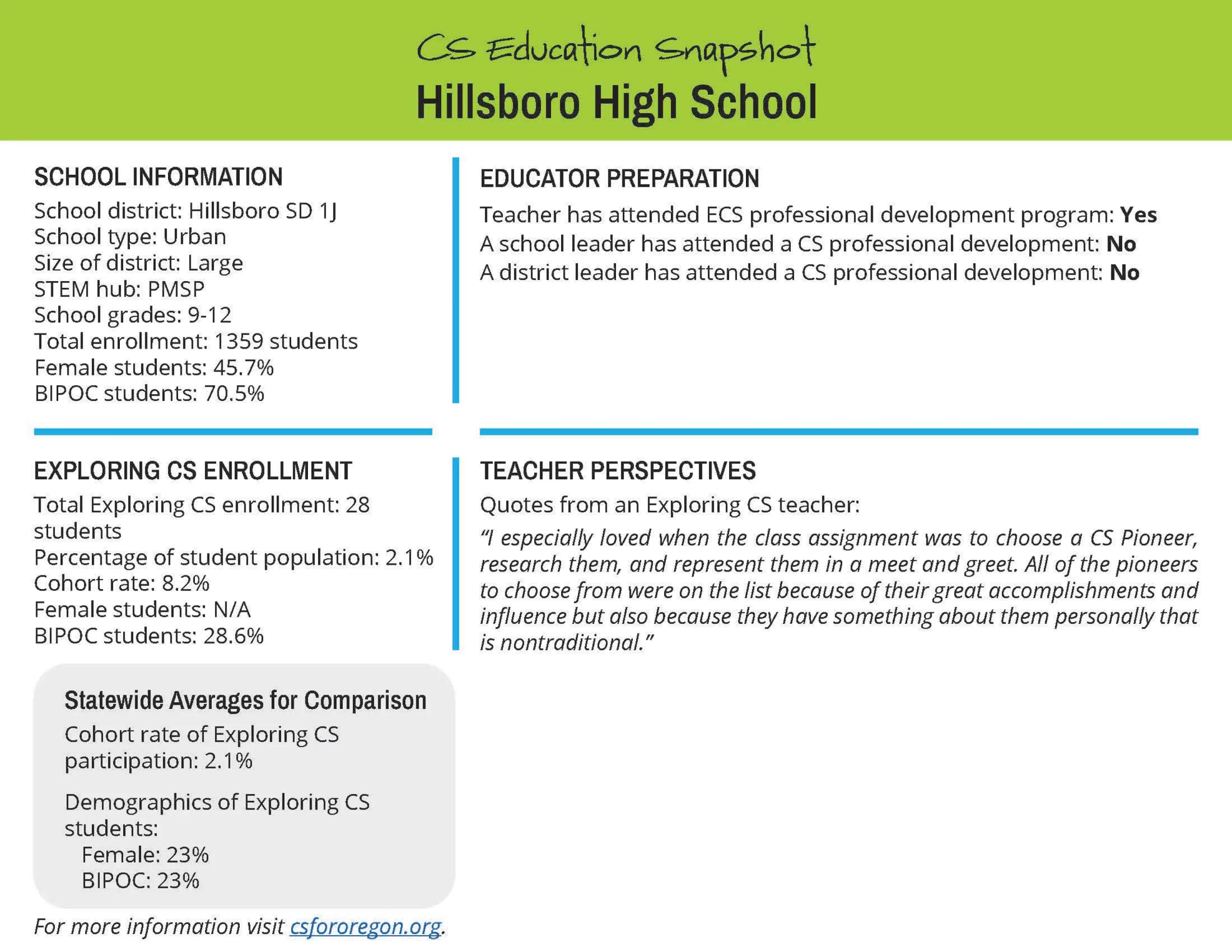 Hillsboro High School copy