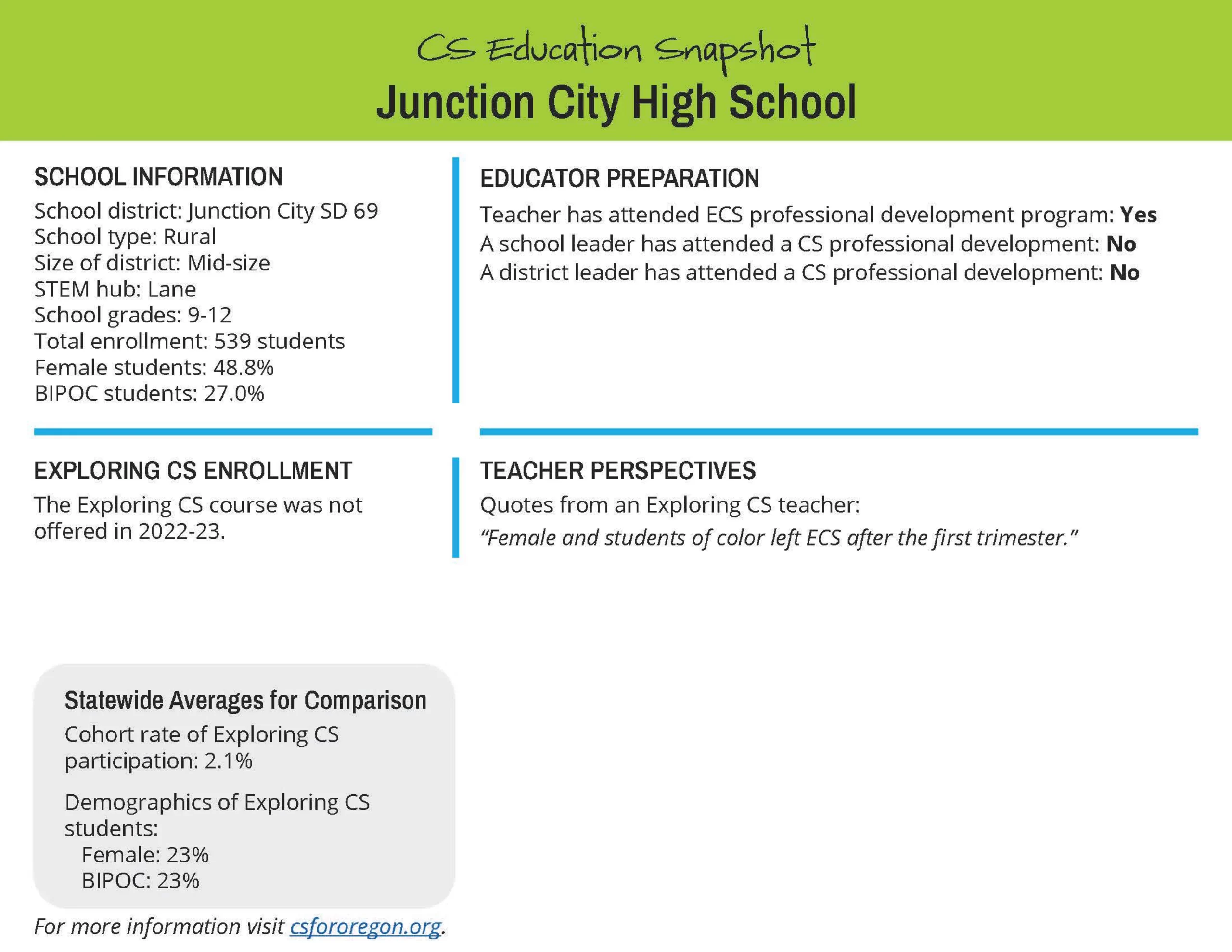 Junction City High School copy