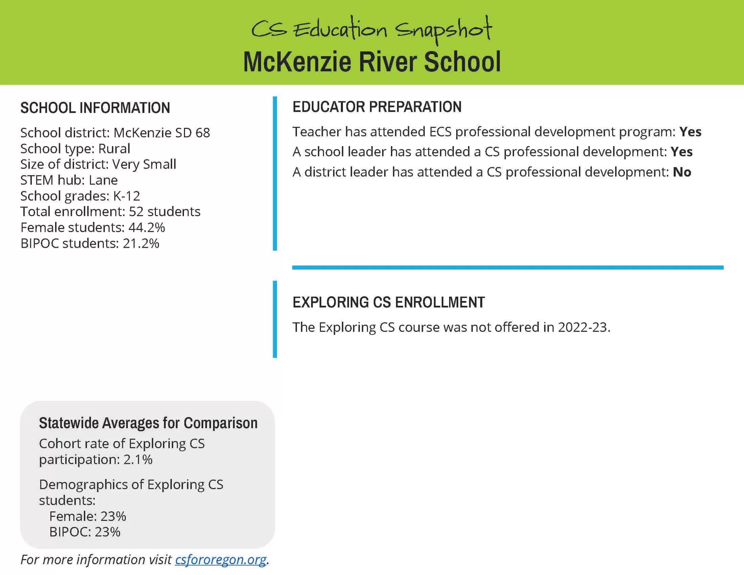 McKenzie River School copy
