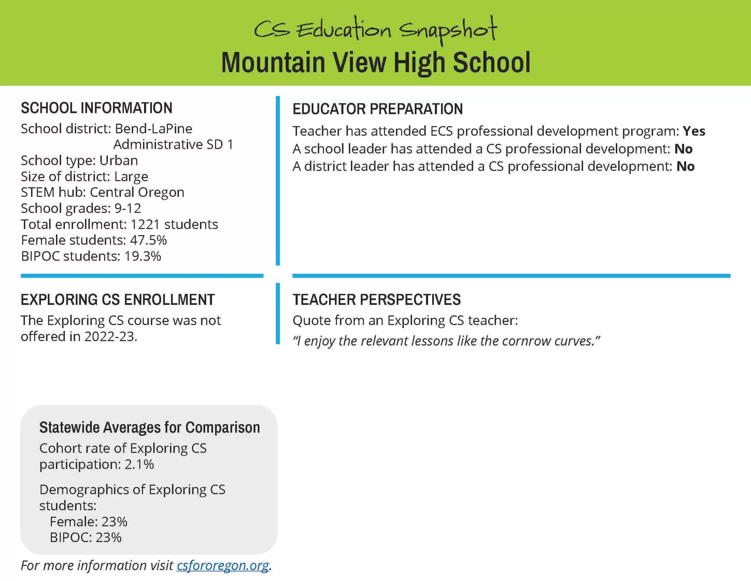 Mountain View High School copy