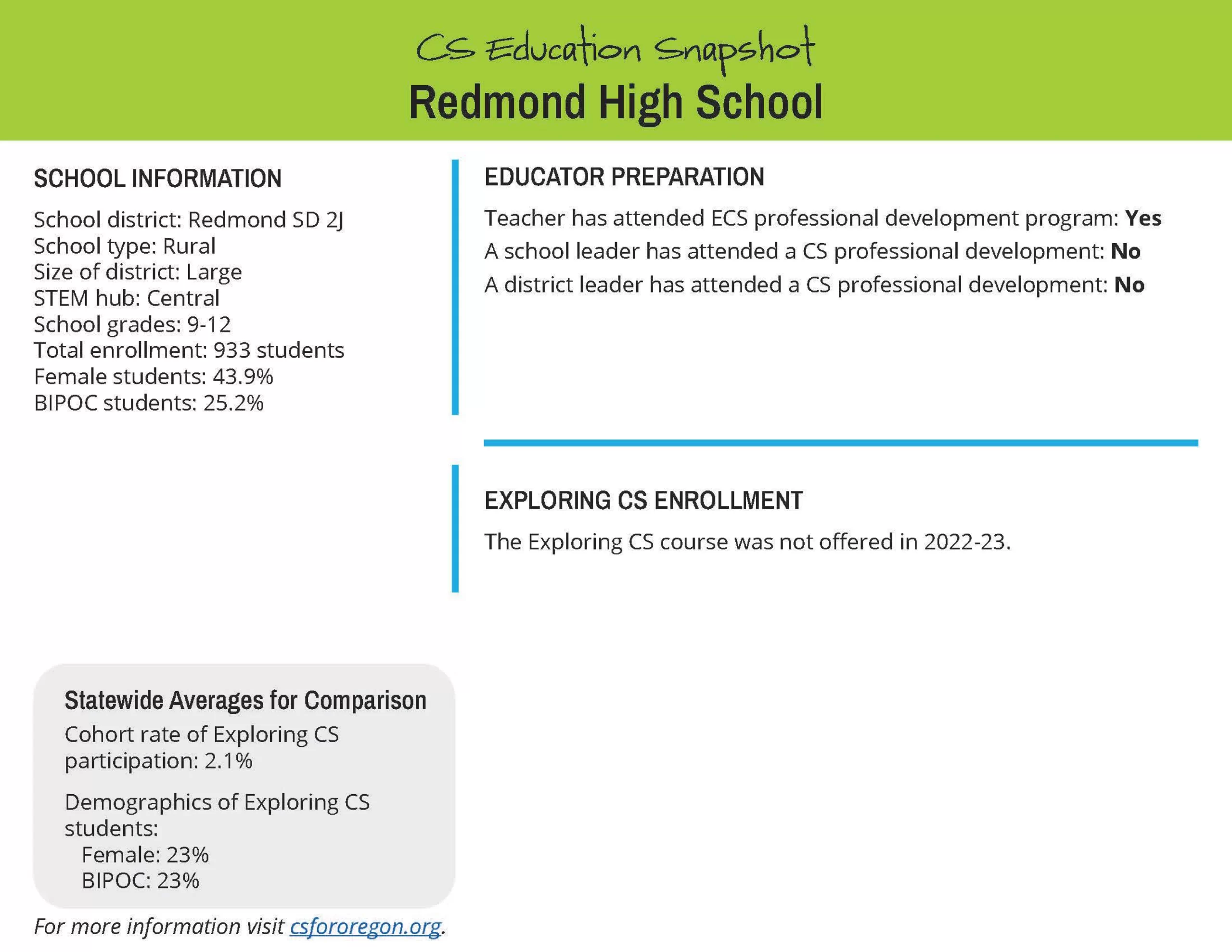 Redmond High School copy