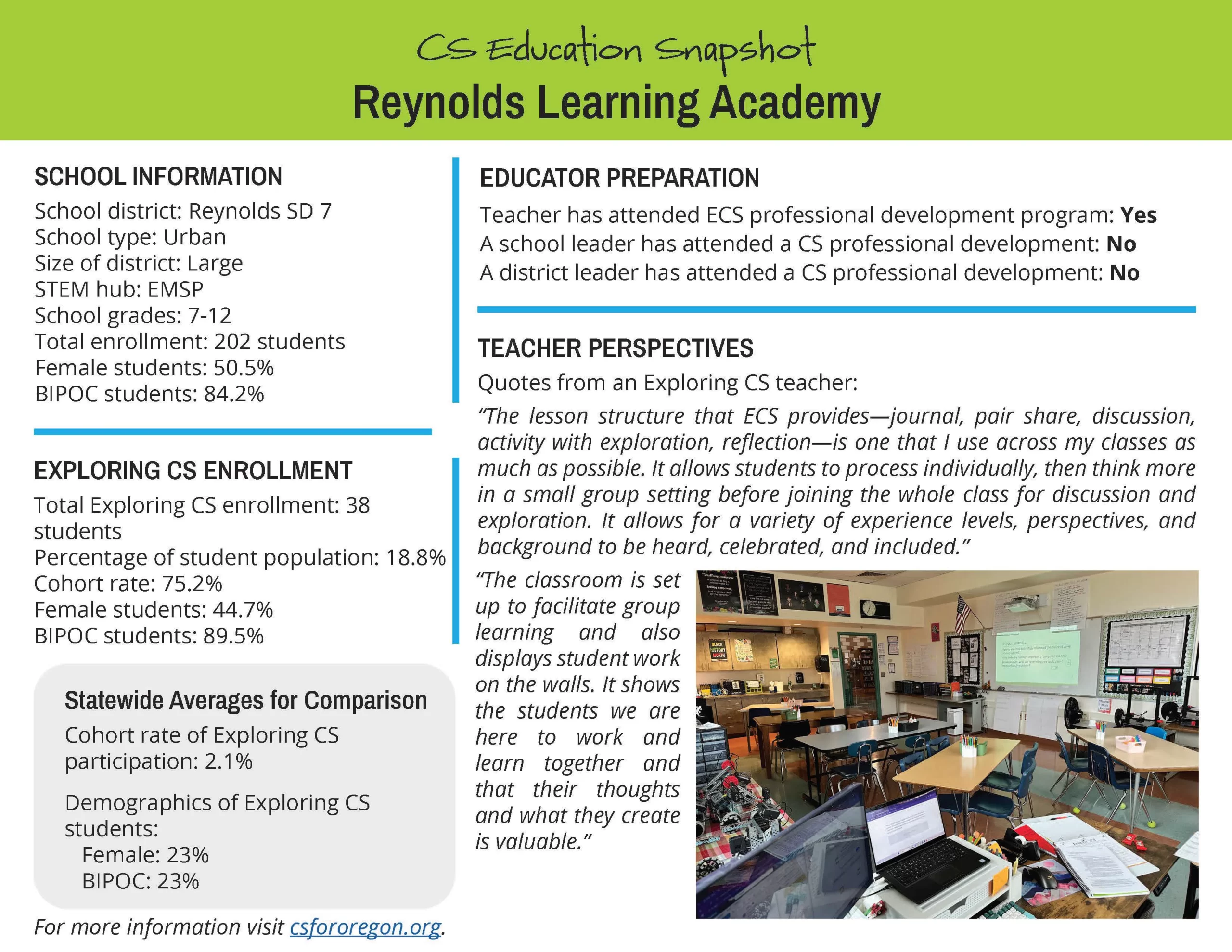 Reynolds Learning Academy copy