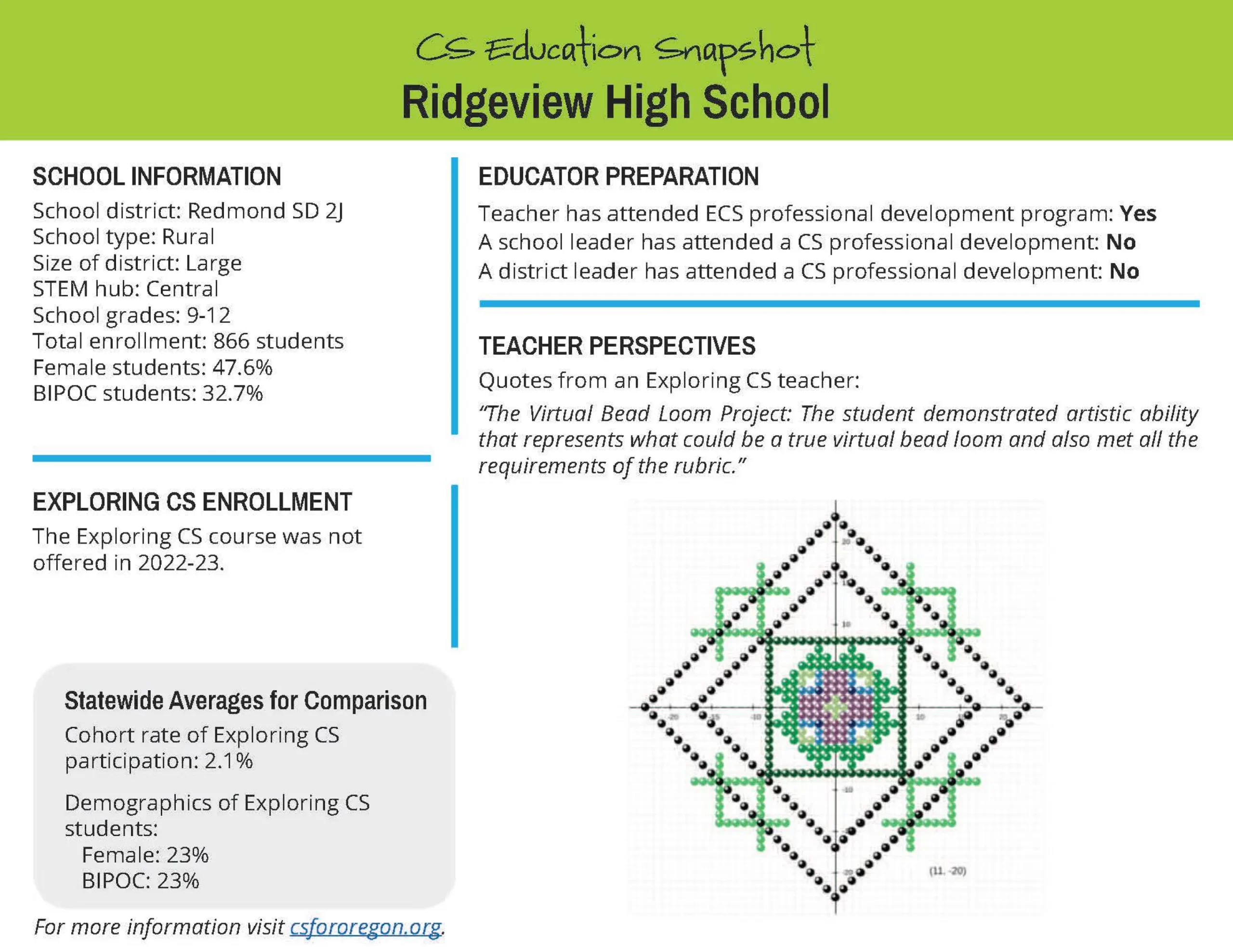 Ridgeview High School copy
