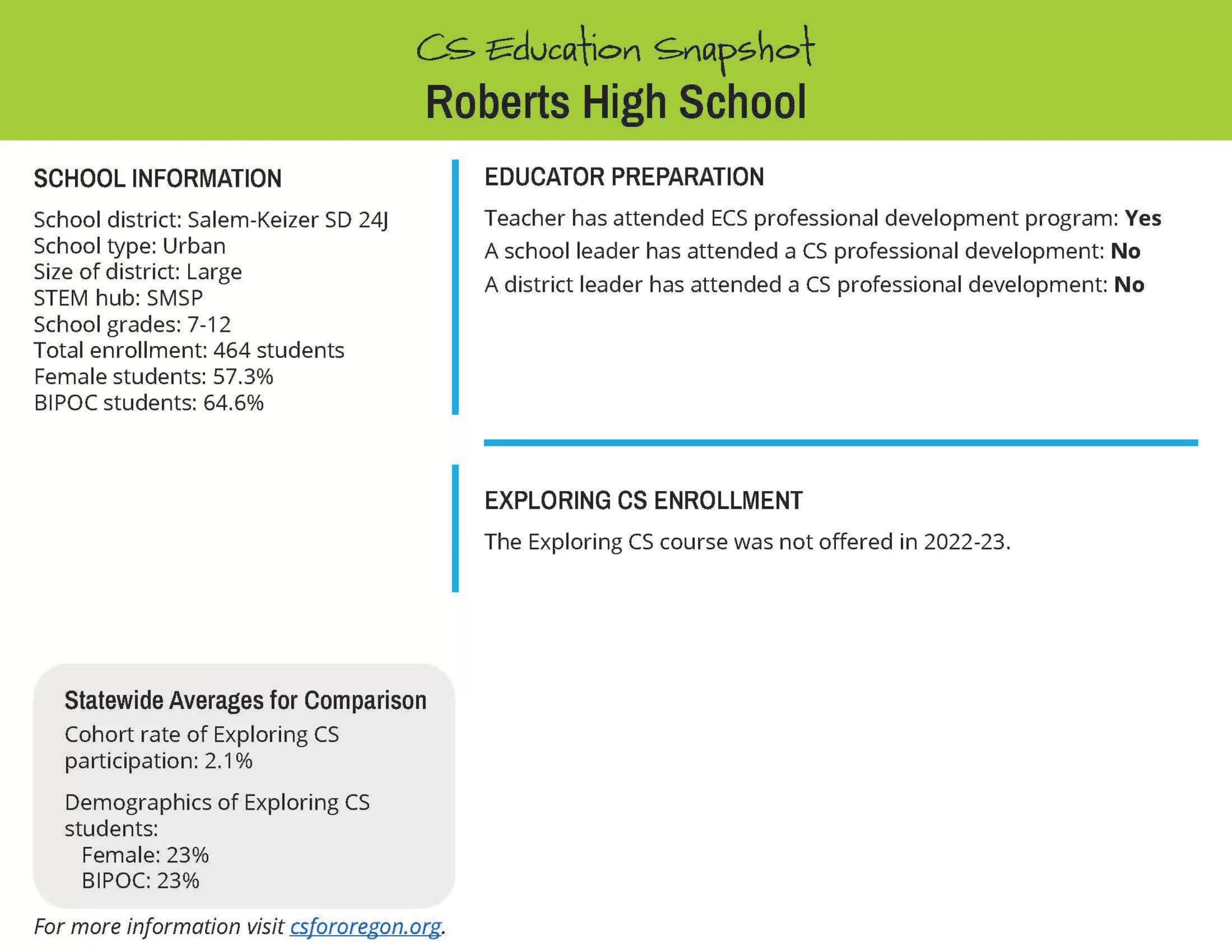 Roberts High School copy