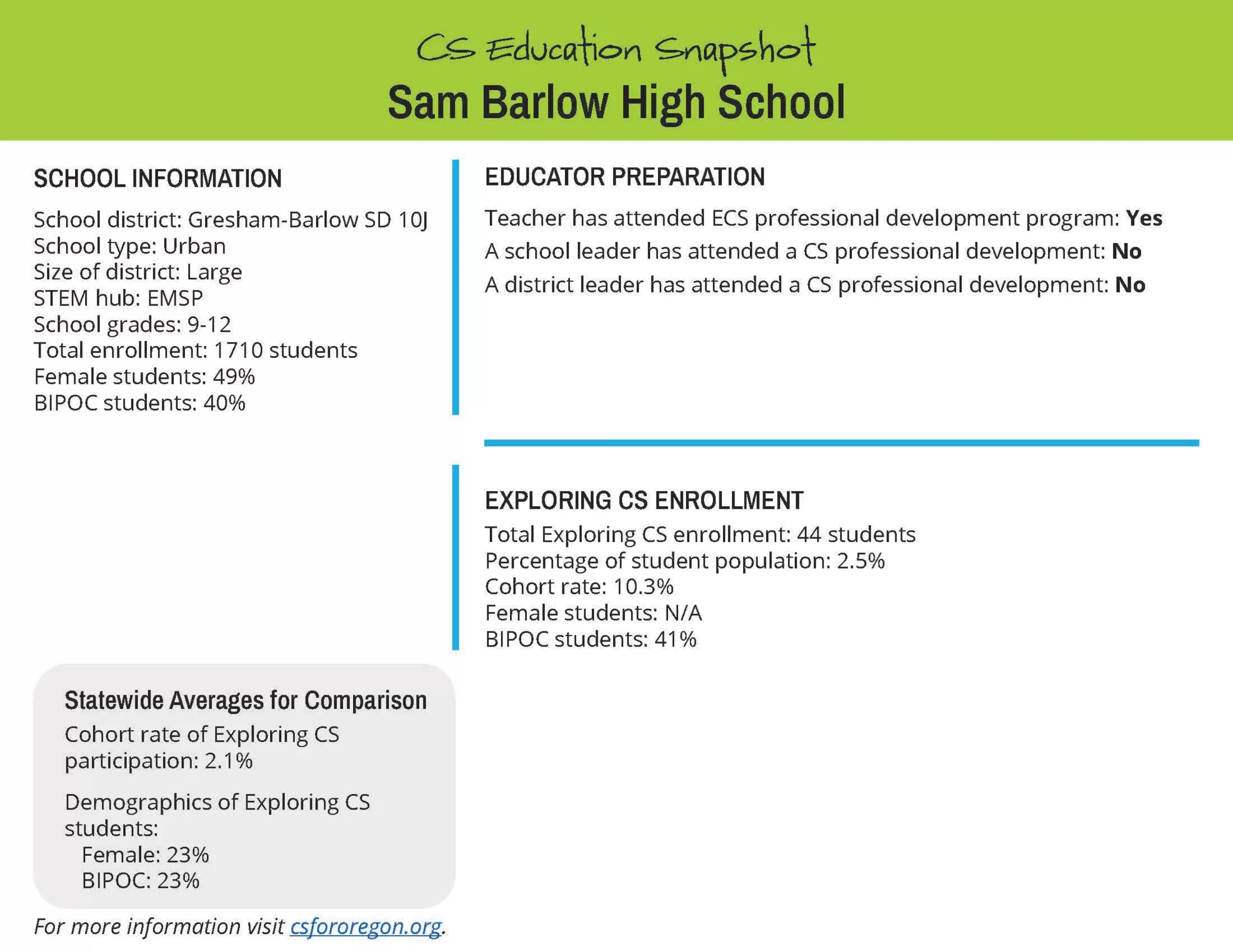 Sam Barlow High School copy