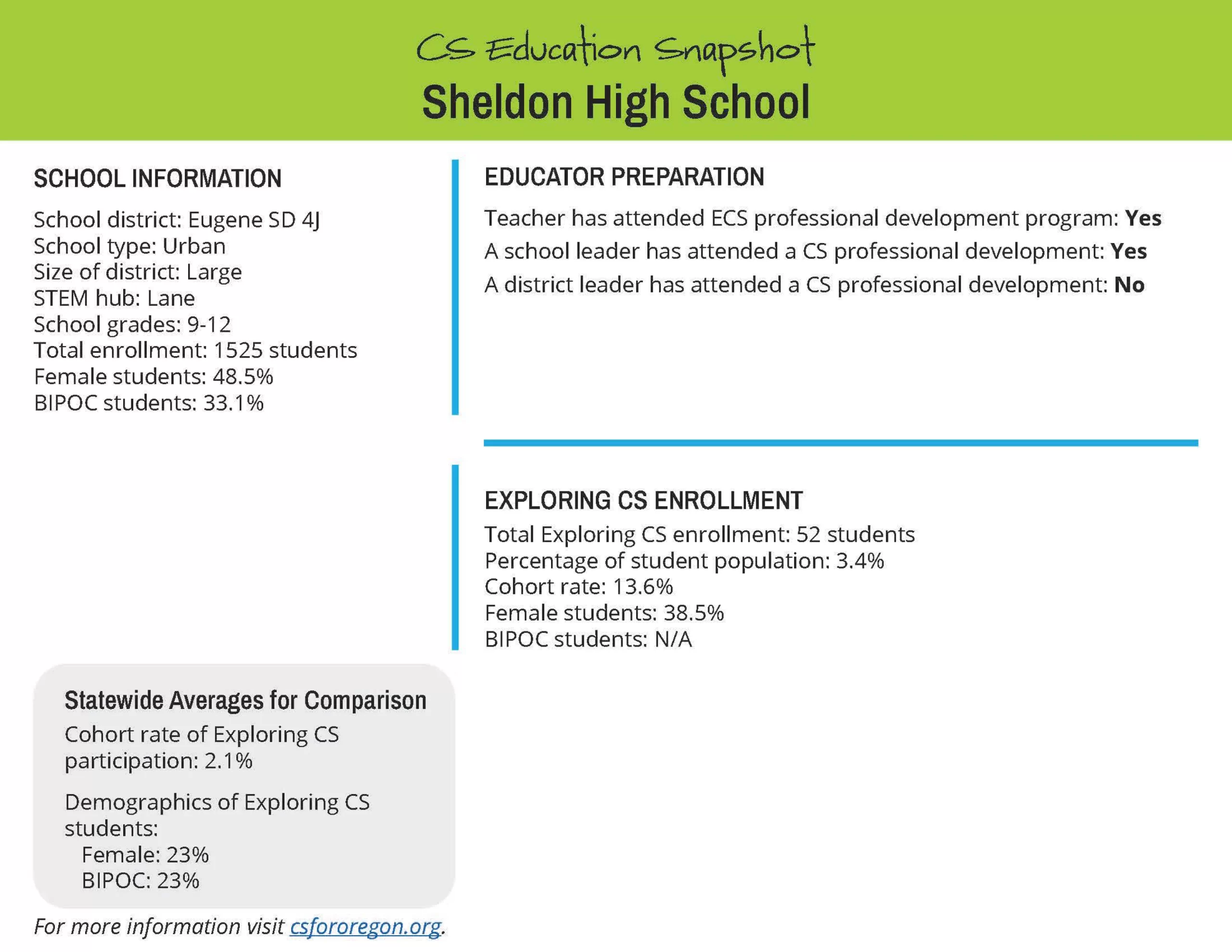 Sheldon High School copy