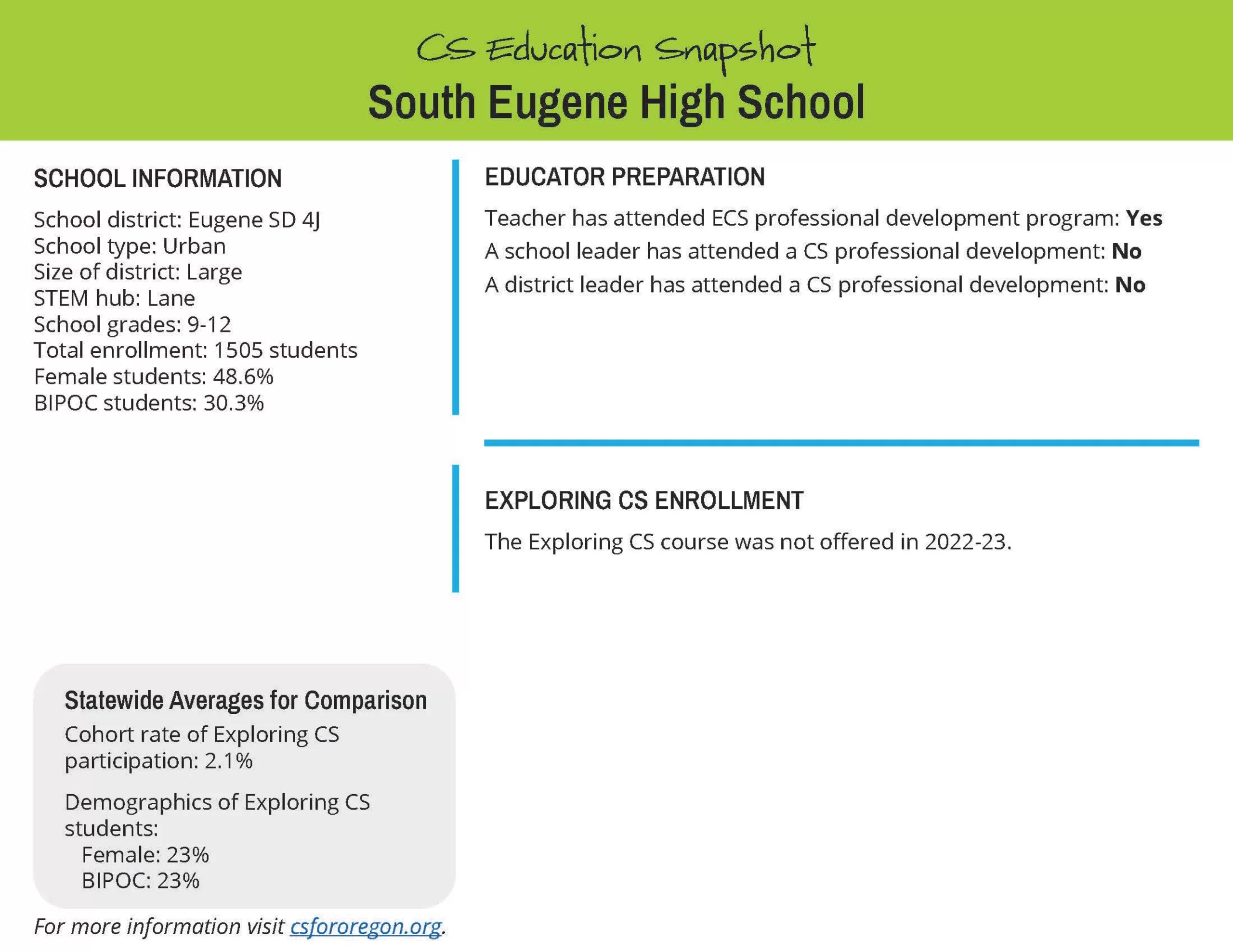 South Eugene High School copy
