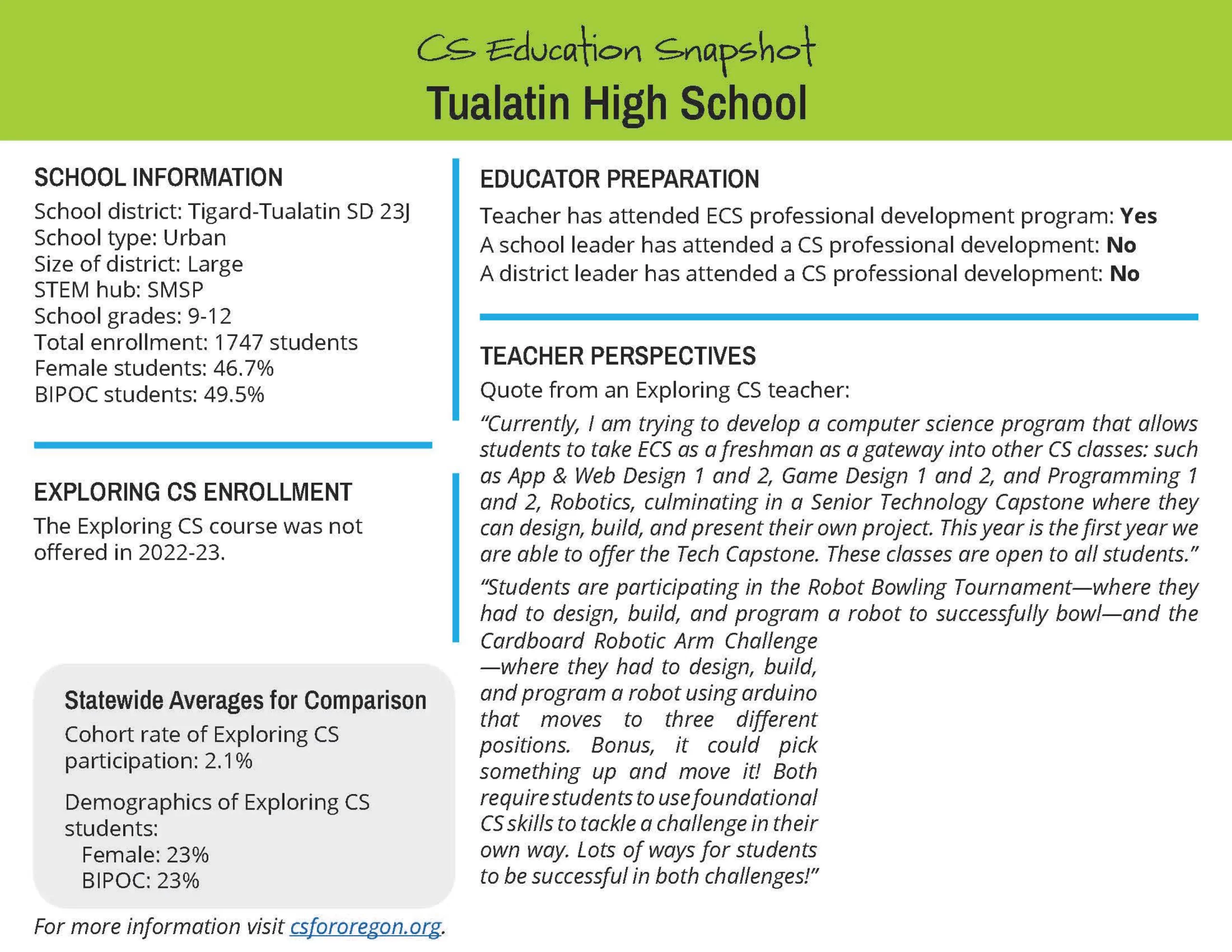 Tualatin High School copy