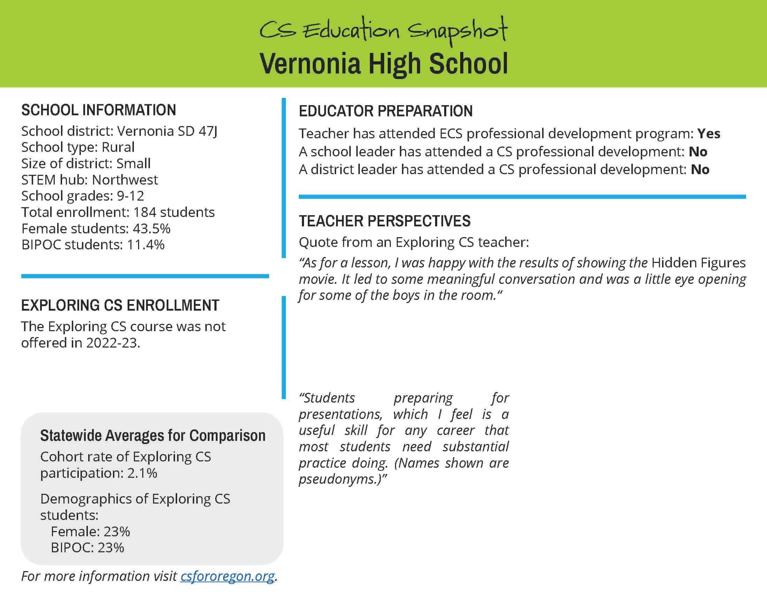 Vernonia High School copy