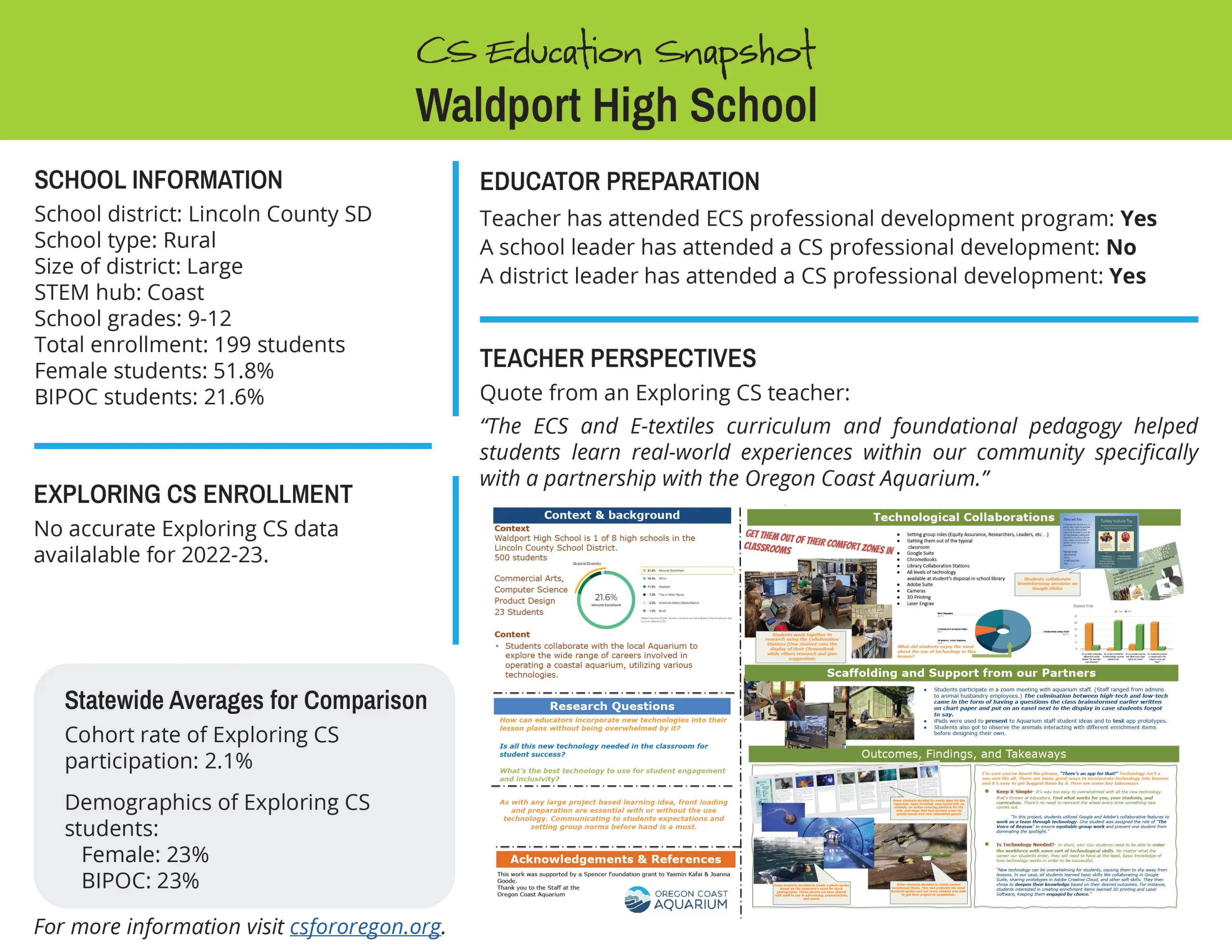 Waldport High School copy